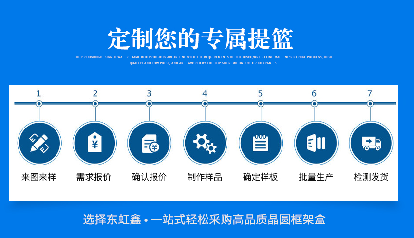 光學(xué)玻璃加工料盒產(chǎn)品加工定制流程