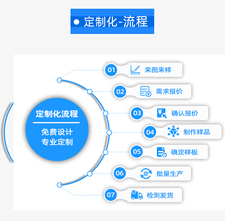 ic芯片載板存放料盒定制流程.jpg